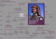 medici family tree